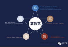 品牌文化就是一個(gè)制造的過(guò)程